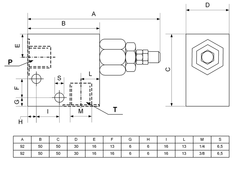 Soupape de surpression DBV-IG 1/4", 20l 