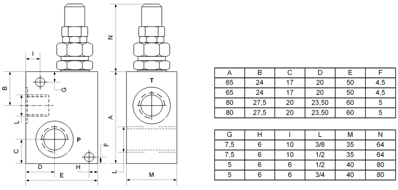 Pressure relief valve DBV-IG 3/4" 80L 