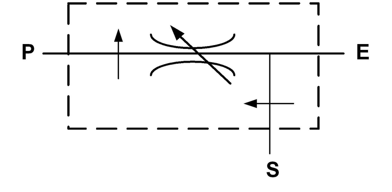 Régulateur de débit SRV-IG 3/4" 150/90l/min 