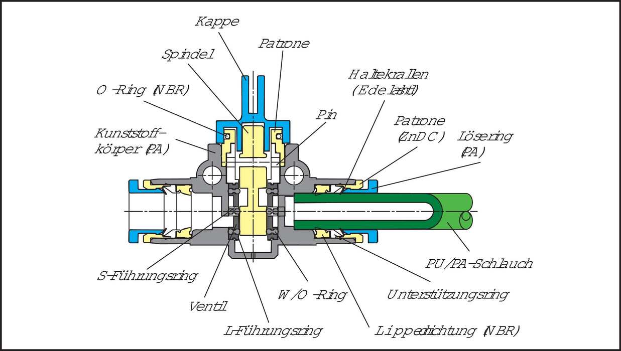 Vanne d'arrêt 3/2 voies G 3/8"-12mm, côté filetage de ventilation