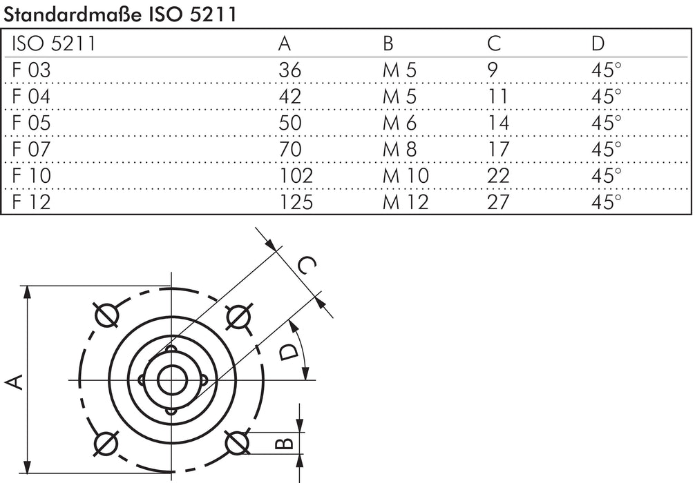 Edelstahl-Kugelhahn, Direktmontageflansch G 1/2", PN 63