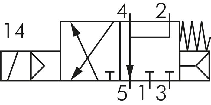 3/2 and 5/2-way NAMUR solenoid valve G1/4", 24 V AC