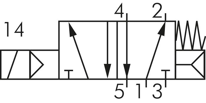 Électrovanne NAMUR 3/2 et 5/2 voies G1/4", 12 V DC