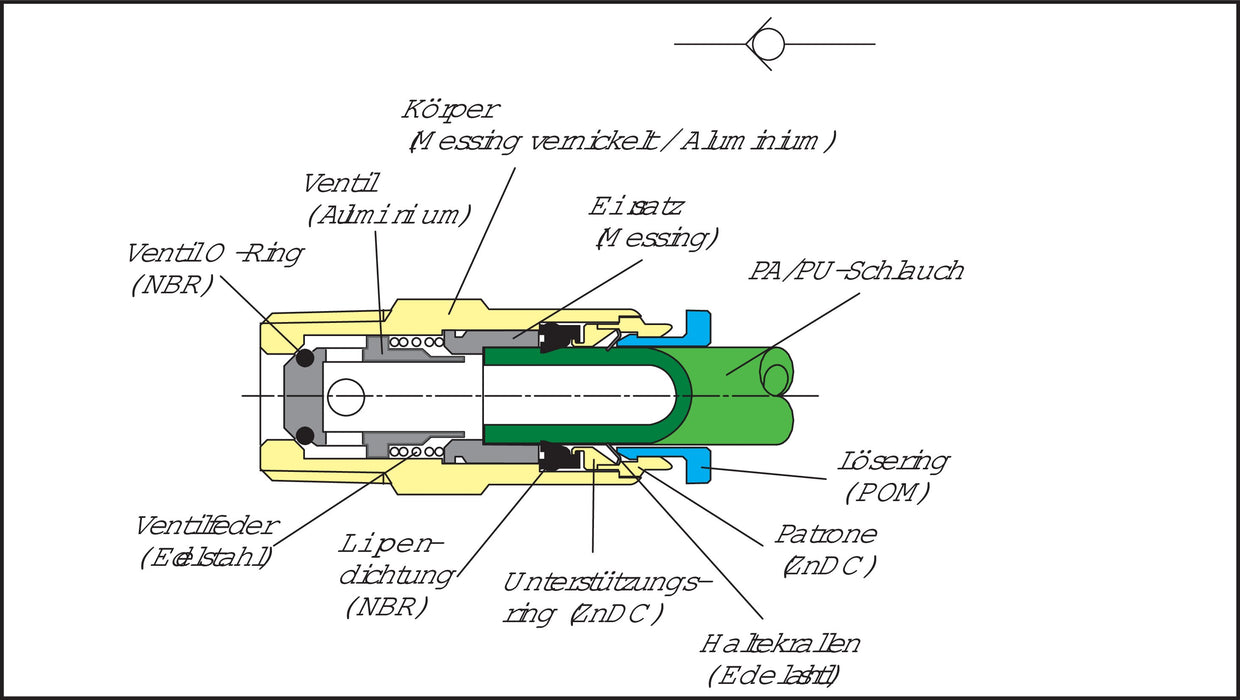 Rückschlagventil R 1/2"-12mm, Durchfluss vom Schlauch zum Gewinde, IQS-Standard