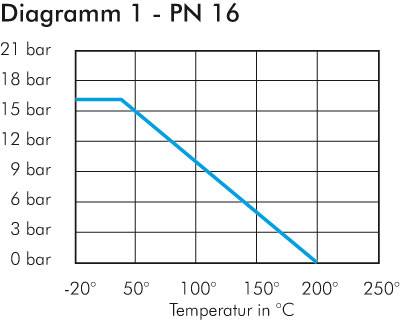 Vanne à boisseau sphérique à bride compacte Eco-Line, acier inoxydable, DN50-PN16 (DIN/EN)