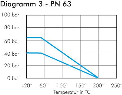 Robinet à bille monobloc en acier inoxydable, NPT 1-1/2", 0 - 63bar