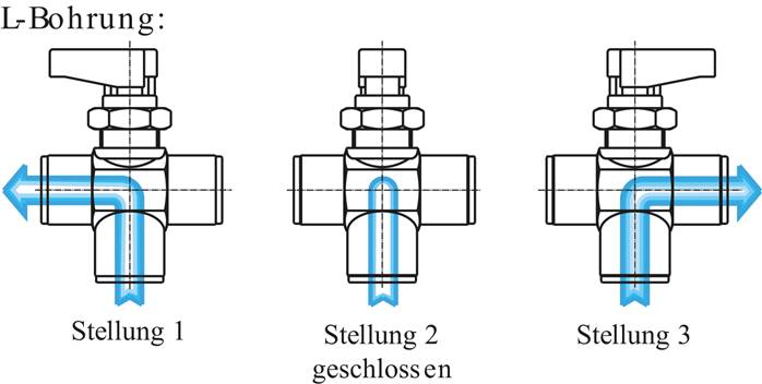 3-way T-ball valve, brass, L-bore, G 1/8", PN 20