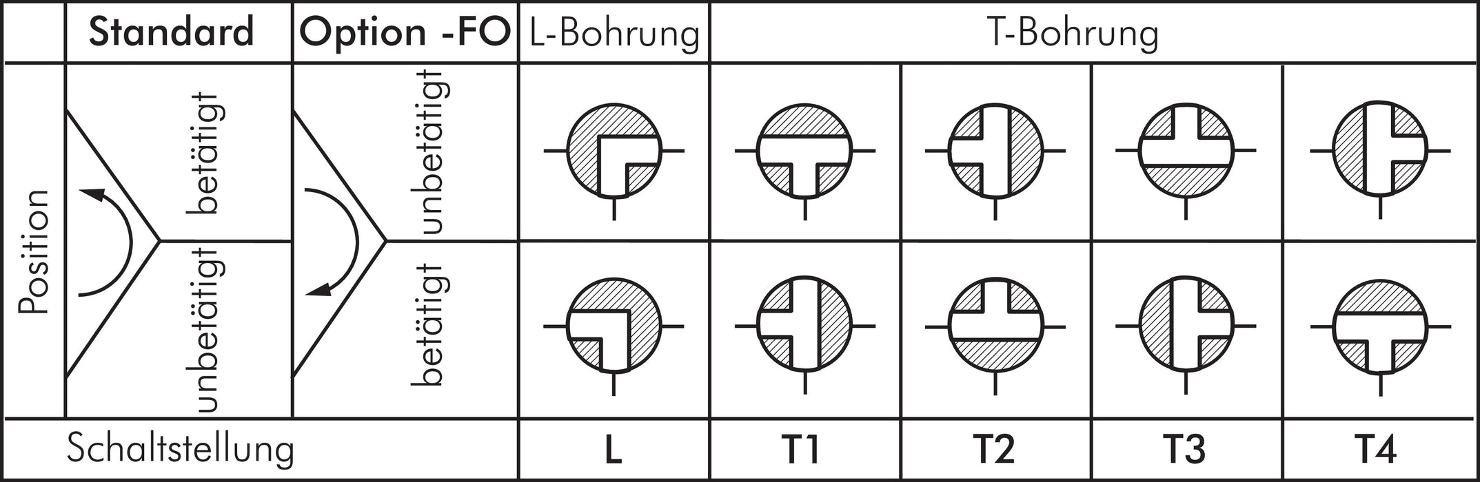 Pneumat. 3-Wege-Kugelhahn (T4), doppeltwirkend, G 1/2", MS