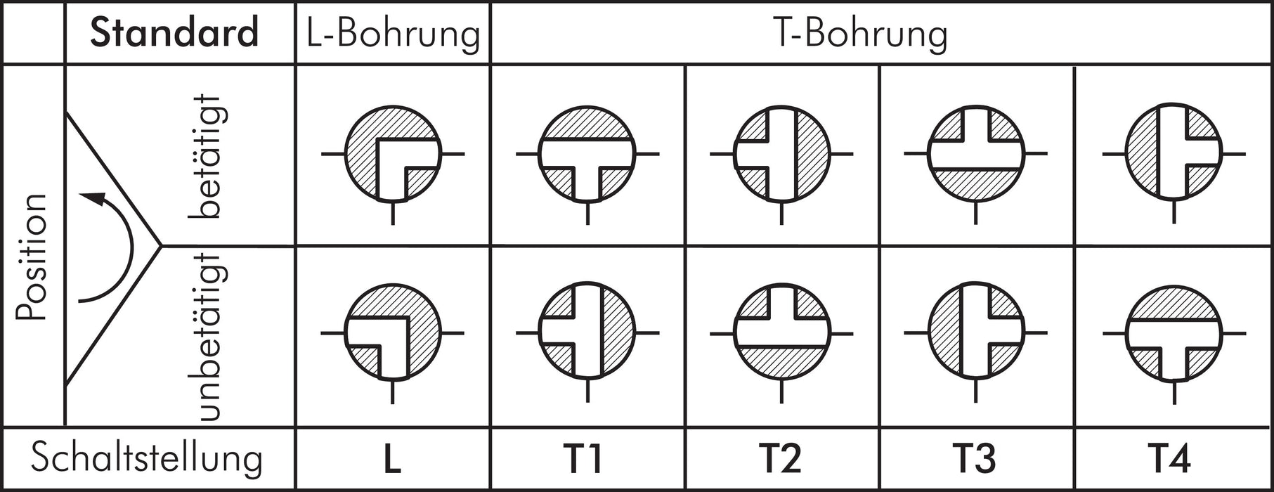 3-Wege Kugelhahn, Messing, L-Bohrung, G 1", -0,9 bis 45bar