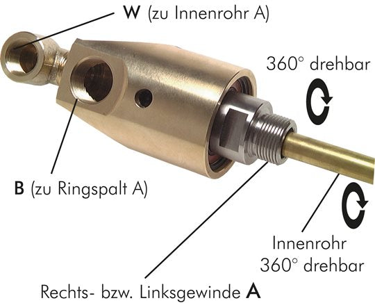 Syndicat rotatif G 1-1/2"-G 1", arbre-tube G 1-1/2" LH-36mm