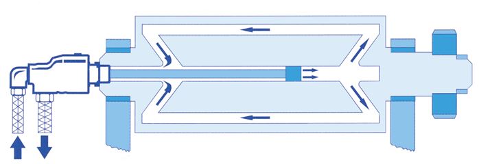 Syndicat rotatif G 1-1/2"-G 1", arbre-tube G 1-1/2" LH-36mm