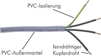 flexible PVC-Steuerleitung 3x1,50mm² (YSLY-JZ)