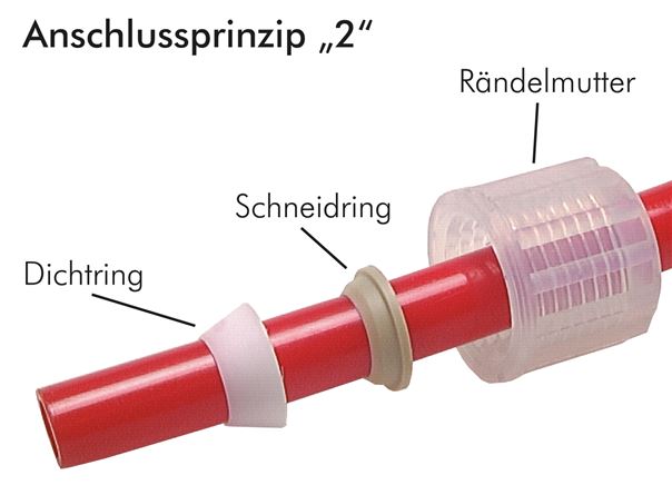 Screw-on fitting G 1/2"-12x10mm, PFA