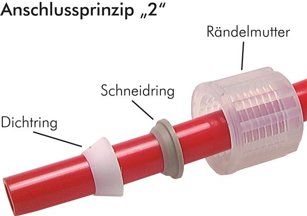 Raccord à vis droit G 1/2"-12x10mm, PFA