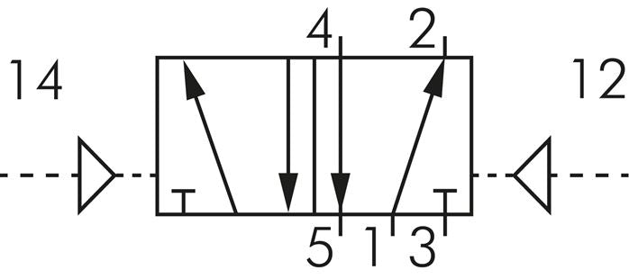 5/2-Wege Pneumatikventil, G 1/2", Impulsventil
