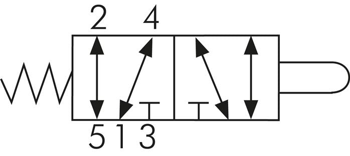 5/2-Wege-Endschalter, G 1/4", Nocke, Edelstahl