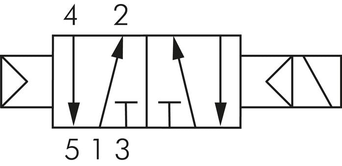 Vanne ISO (taille 3), réarmement par ressort pneumatique 5/2 voies, 24 V DC