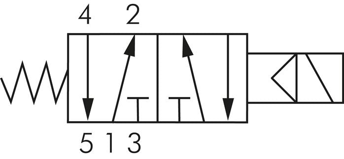 Vanne ISO (taille 1), rappel par ressort 5/2 voies, 230 V AC