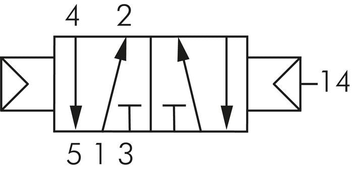 5/2-Wege Pneumatikventil M 5, Luftfeder, ATEX-Zulassung