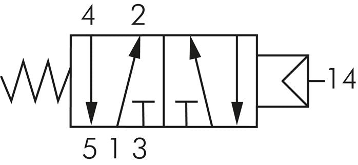 5/2-Wege Pneumatikventil G 1/2", Feder, ATEX-Zulassung