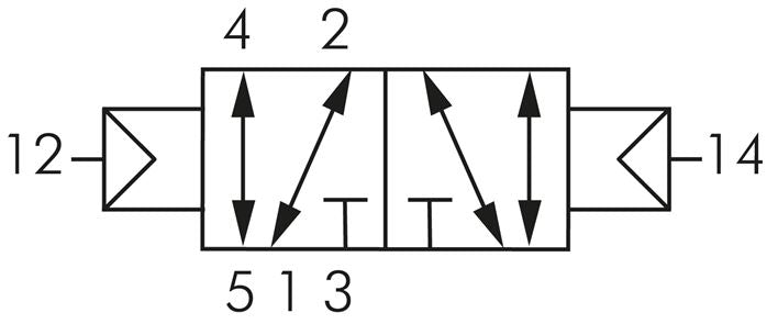 5/2-Wege Pneumatikventil, G 1/4", Impulsventil