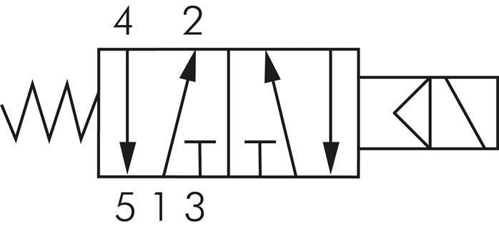 5/2-Wege Magnetventil, G 1/4", Federrückstellung, 230 V AC