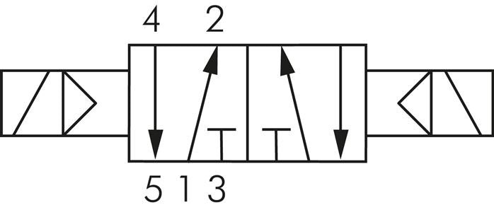 5/2-Wege Magnetventil, G 1/4", Impulsventil, 230 V AC