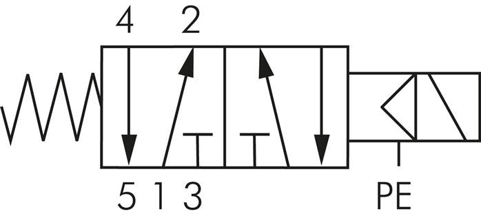 5/2-Wege Magnetventil mit Fremdluftanschluss, G 1/8"