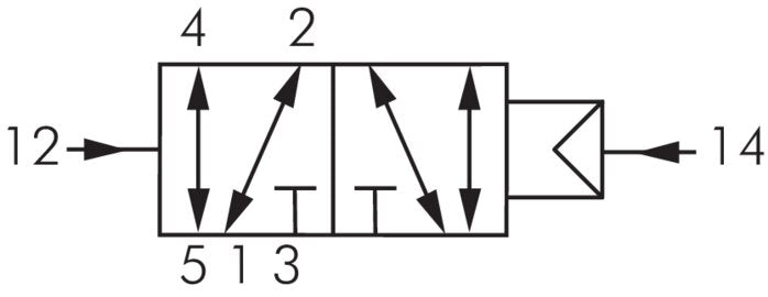 5/2-Wege Pneumatikimpulsventil, G 1/4", dominierend, Standard