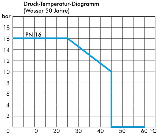 45° adhesive socket angle, PVC-U, 40mm