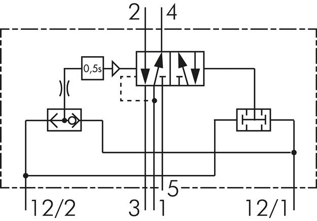 Zweihand-Sicherheitsblock G 1/4", 5/2-Wege (Federrückstellung), Präzision