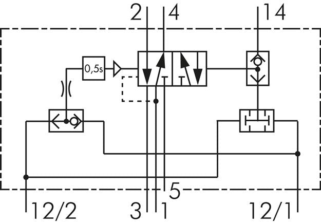 Zweihand-Sicherheitsblock G 1/4", 5/2-Wege (Selbsthalte-Anschluss 14), Präzision