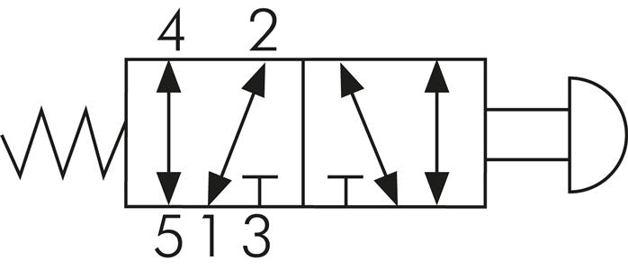 5/2-Wege Tasterventil, G 1/4", Federrückstellung