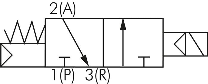 3/2-Wege Magnetventil, G 1/2", Federrückstellung (NC), 12 V DC