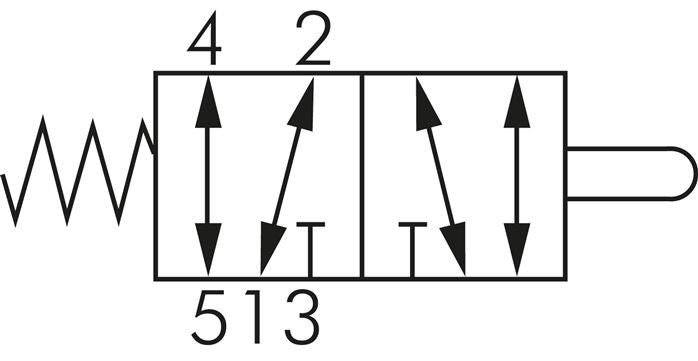 5/2-Wege Endschalter mit Nocke, G 1/8"